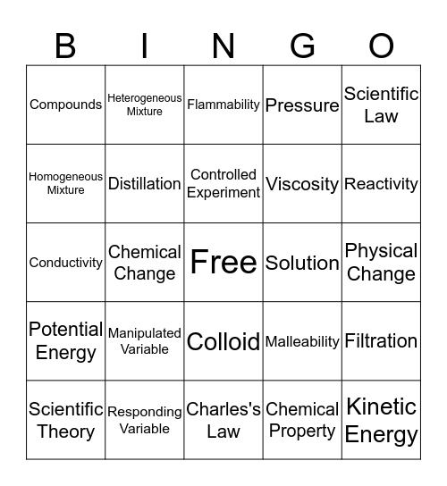 Science Bingo Card