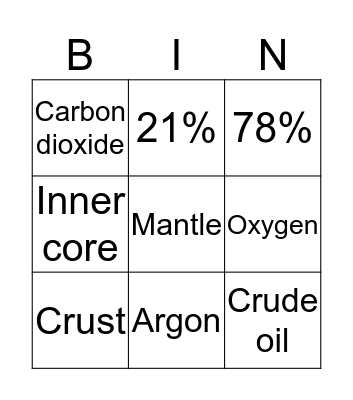 The Earth Bingo Card