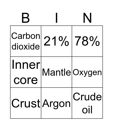 The Earth Bingo Card