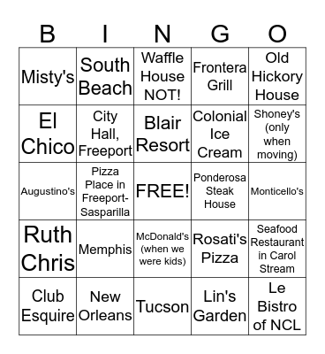 Favorite Food Destinations/Restaurants Bingo Card