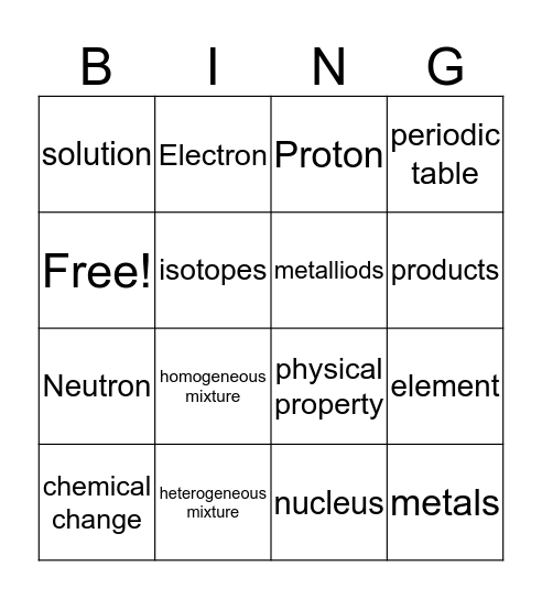 Chemistry Bingo  Bingo Card