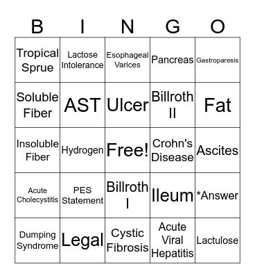 CDR Review Fun! Bingo Card
