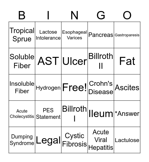 CDR Review Fun! Bingo Card