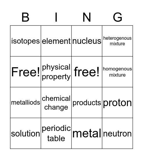 Chemistry Bingo  Bingo Card