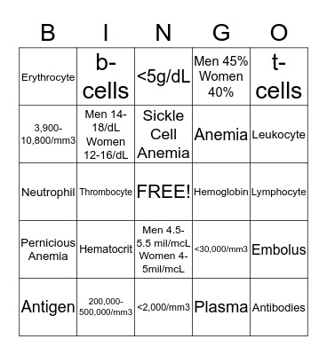 Blood Count Bingo. Bingo Card
