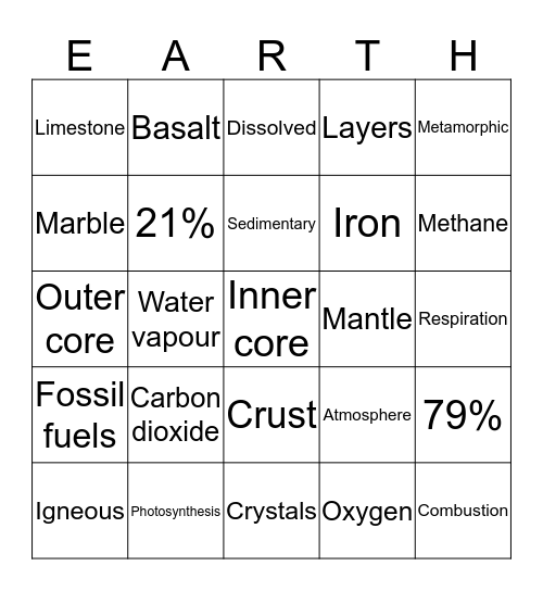 Chemistry of the Earth Bingo Card