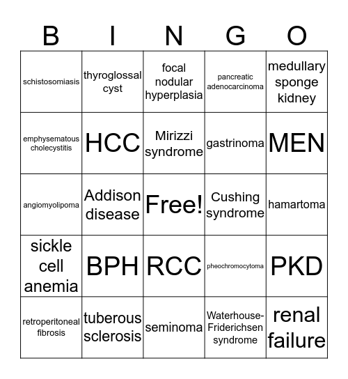 Abdomen Pathology Bingo Card