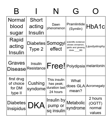 Endocrine Disorders  Bingo Card