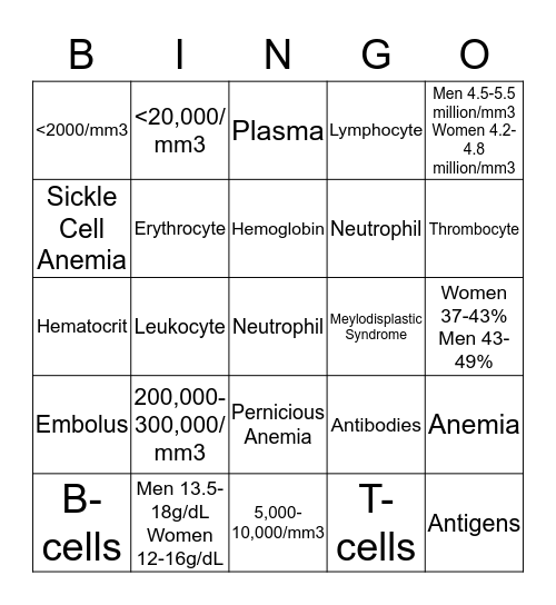 Blood Count Bingo Card