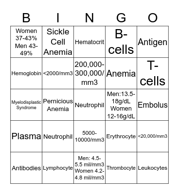 Blood Count Bingo Card