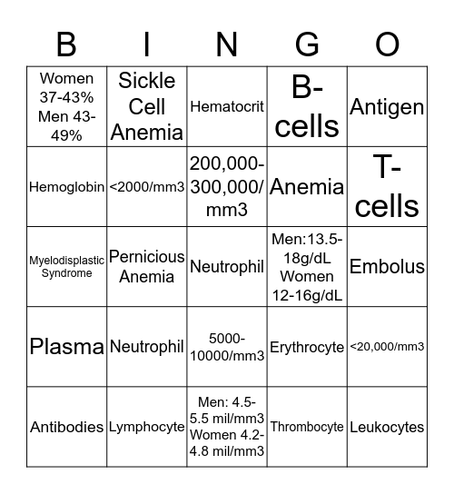 Blood Count Bingo Card