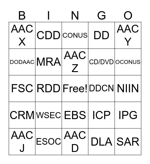 SUPPLY ACRONYM BINGO Card