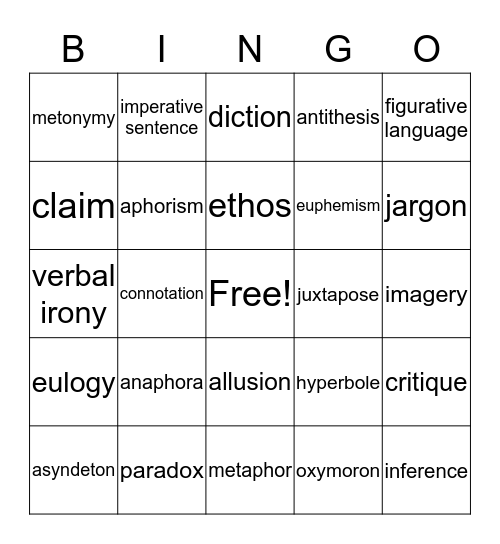 AP LANGUAGE/COMPOSITION TERMS Bingo Card