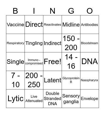 Varicella Zoster Virus Bingo Card
