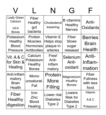 Food & Nutrition Bingo Card