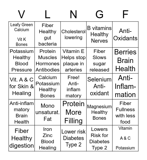 Food & Nutrition Bingo Card