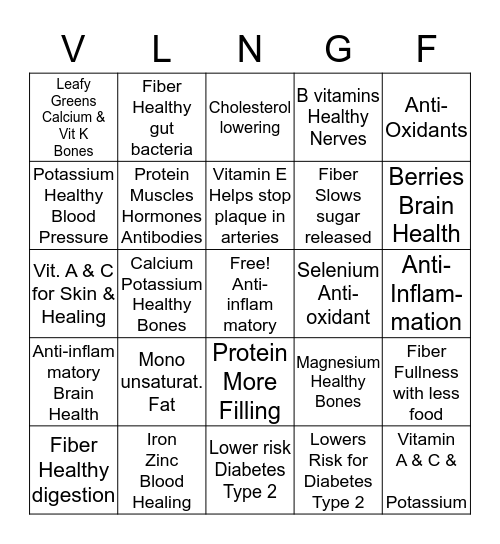 Food & Nutrition Bingo Card