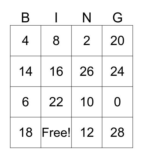 Multiplication (x2)  Bingo Card