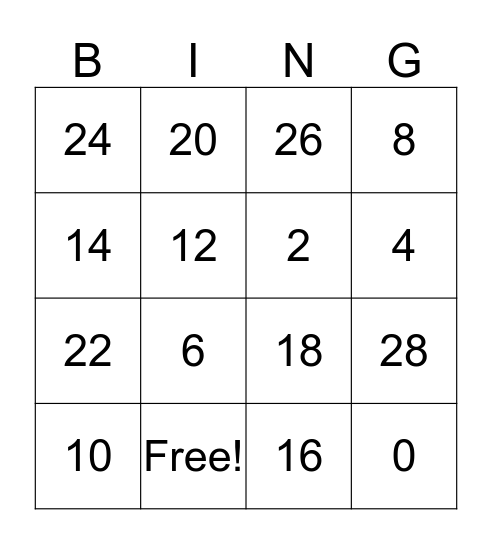 Multiplication (x2)  Bingo Card