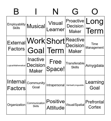 Unit 1 Personal Management and Knowledge Bingo Card