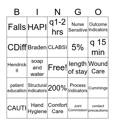 Nurse Sensitive Indicators BINGO Card