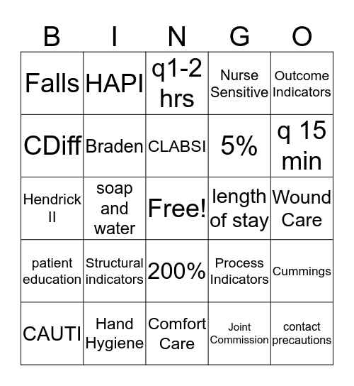 Nurse Sensitive Indicators BINGO Card