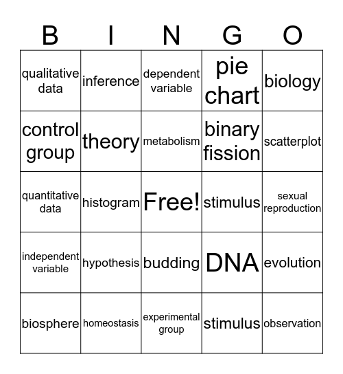 Chapter 1- Science of Biology Bingo Card