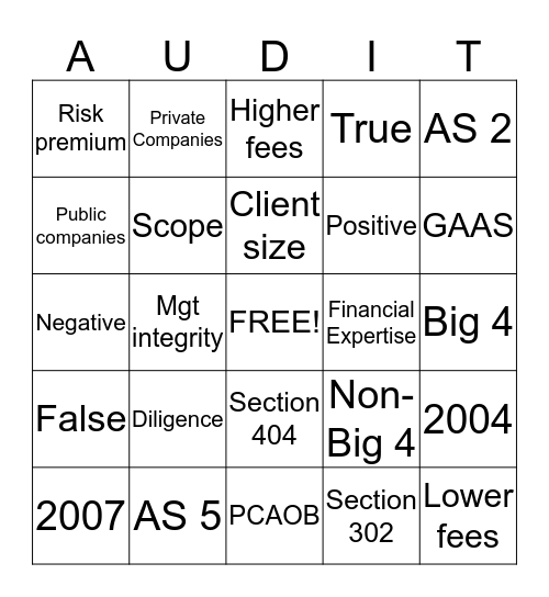 Audit Fee Factors Bingo Card