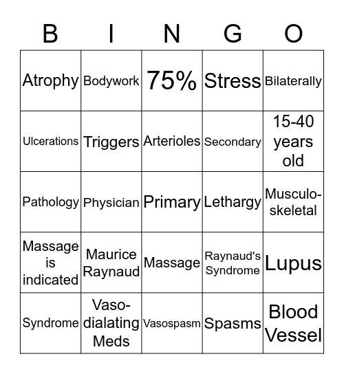 Raynaud Syndrome  Bingo Card