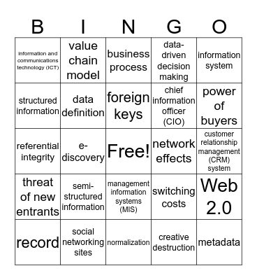 Chapters 1, 2, 4 Bingo Card