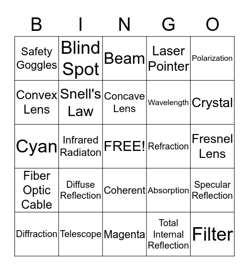 Lasers & Fiber Optics Bootcamp Bingo Card