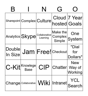 Collaboration Bingo! Bingo Card