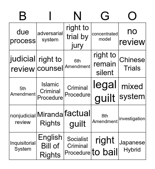 Comparative Criminal Procedure Bingo Card