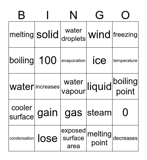 Water! Bingo Card