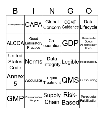 Data Integrity Bingo-3 Bingo Card