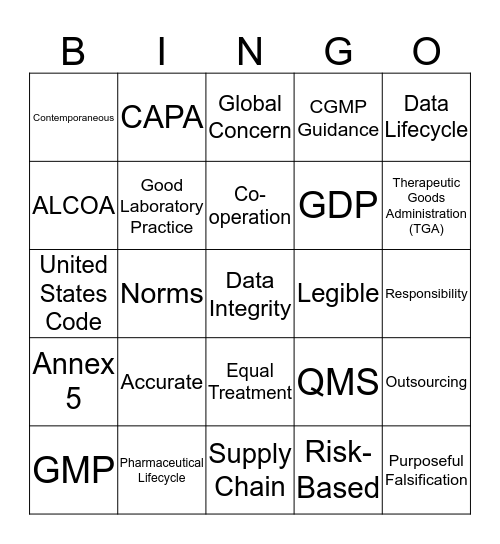 Data Integrity Bingo-3 Bingo Card