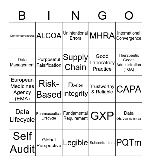 Data Integrity Bingo-5 Bingo Card