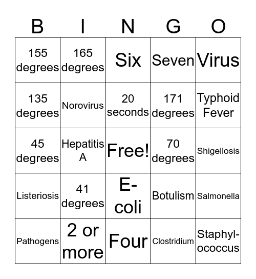 Food Safety Bingo Card