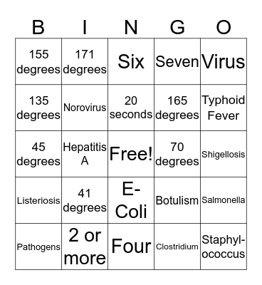 Food Safety Bingo Card