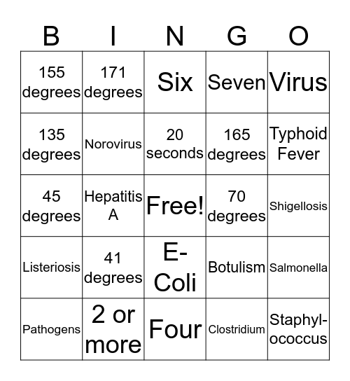 Food Safety Bingo Card