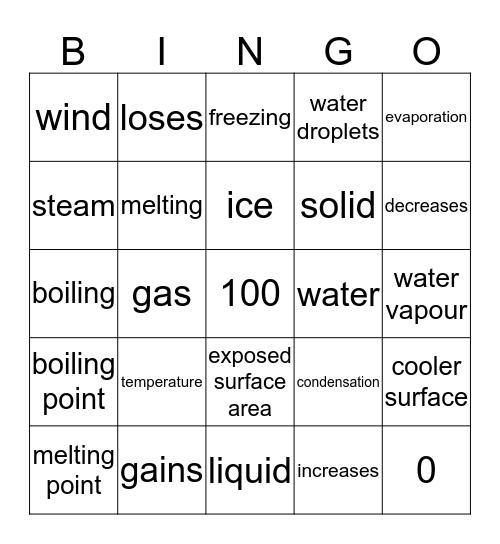 Water Bingo Card