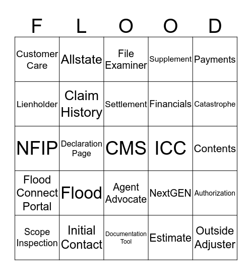 Flood Inquiry Bingo Card