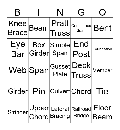 Bridge Bingo Card