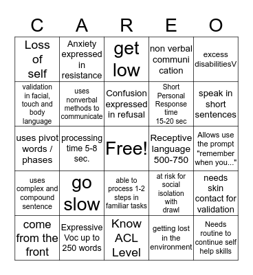 Respond and Approach ACL Correct Bingo Card