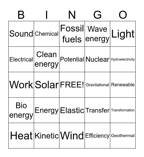 Types of energy Bingo Card