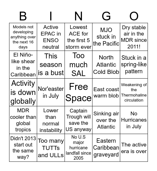 Downcaster Bingo Card