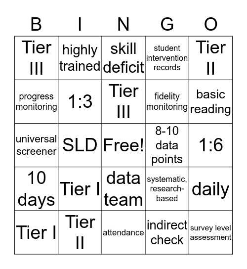 How well do you know RTI guidelines? Bingo Card