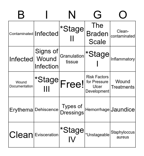 Wounds & Wound Care Bingo Card