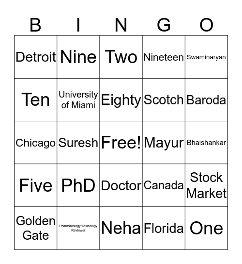 Naren's 80th Celebration Bingo Card