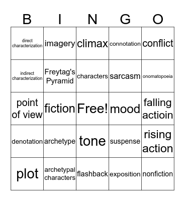 Close Reading I Terms Bingo Card